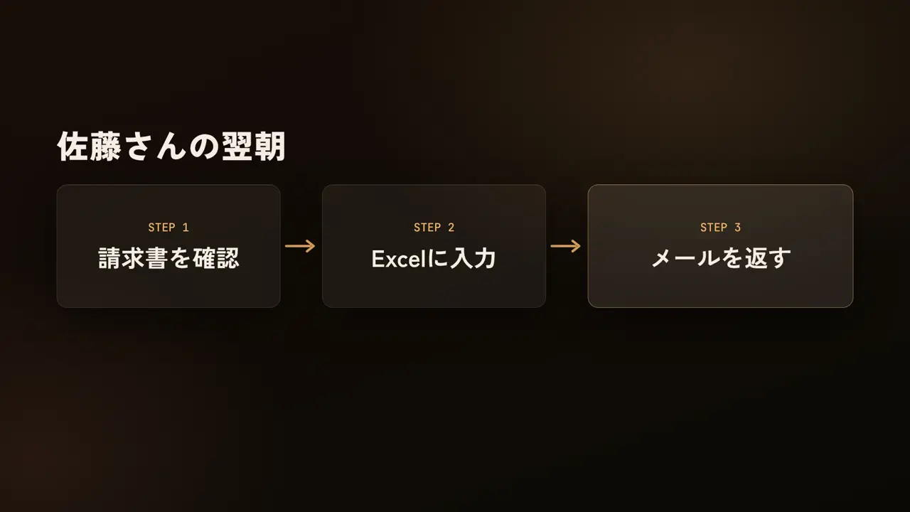 佐藤さんの翌朝、請求書を確認、Excelに入力、メールを返す