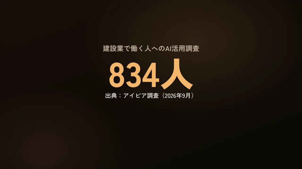834人、建設業で働く人へのAI活用調査、出典:アイピア調査(2026年9月)