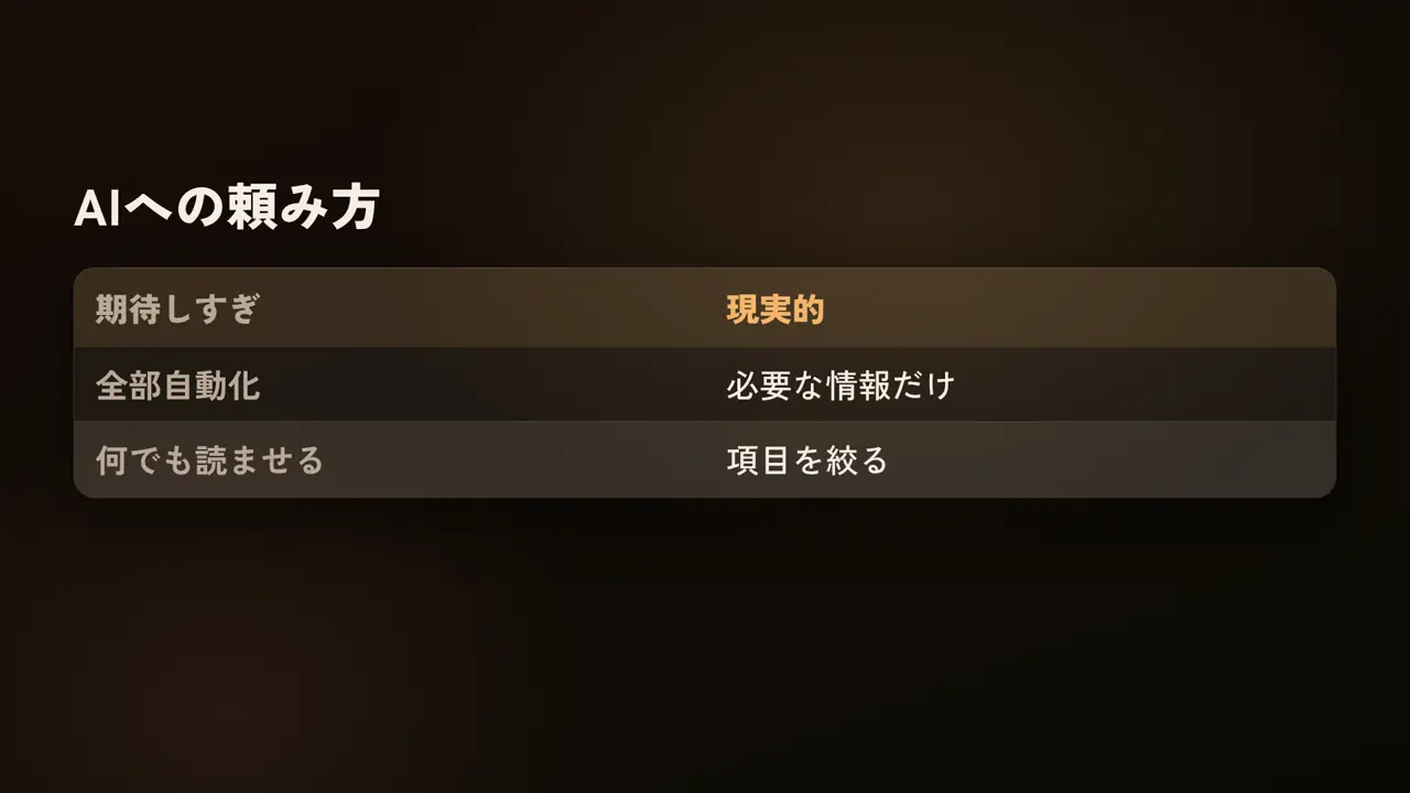 AIへの頼み方、期待しすぎ、現実的、全部自動化、必要な情報だけ、何でも読ませる、項目を絞る