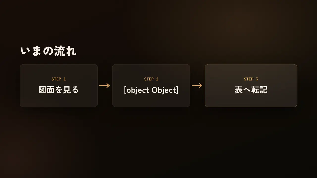 いまの流れ、図面を見る、拾う、ここをAIに、表へ転記