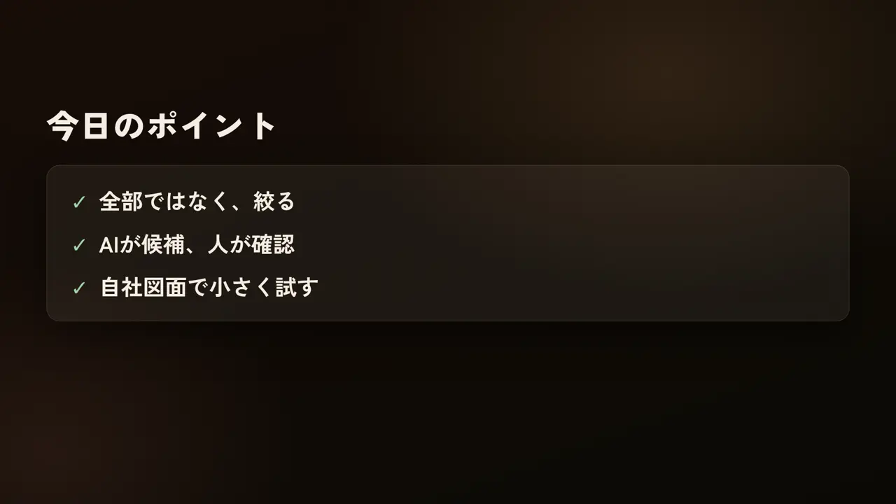今日のポイント、全部ではなく、絞る、AIが候補、人が確認、自社図面で小さく試す