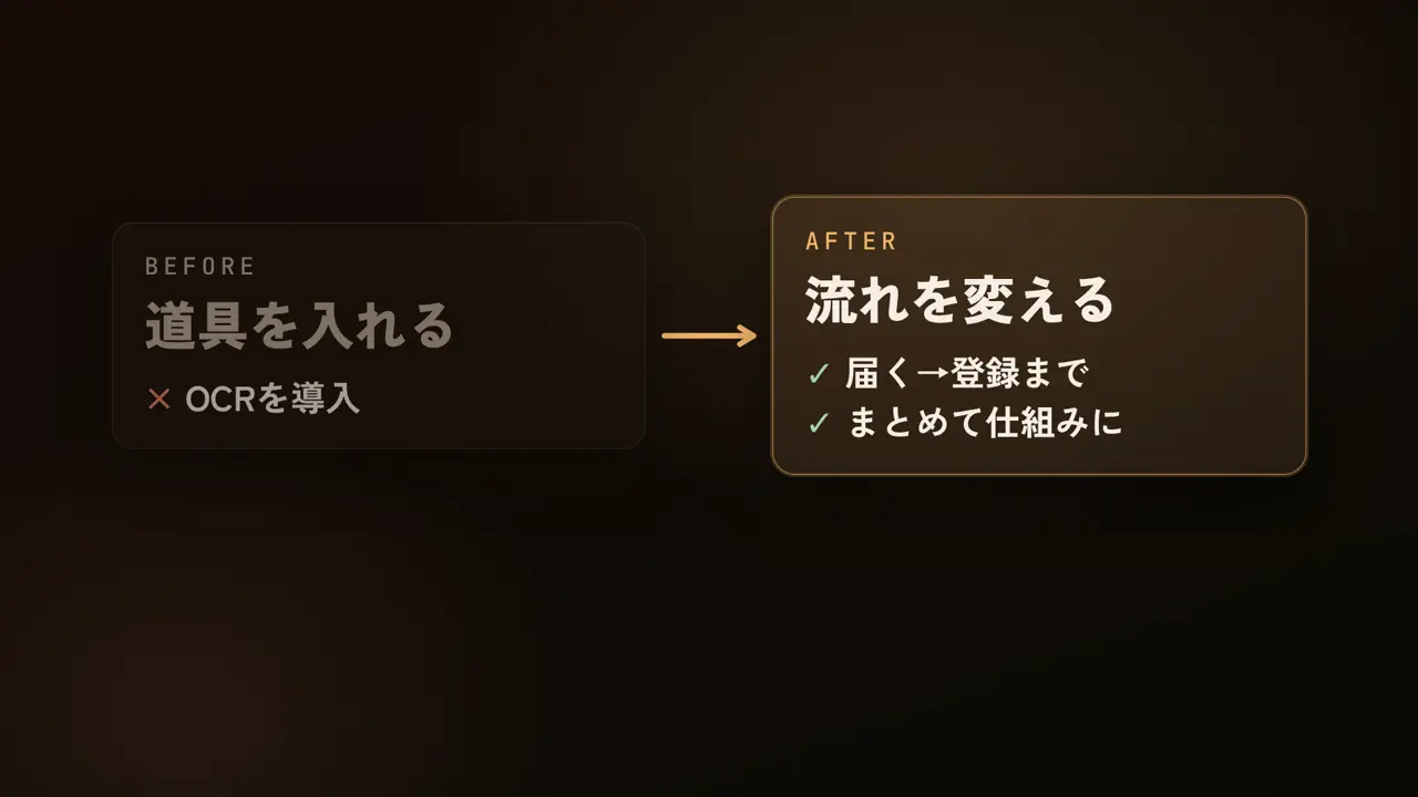 道具を入れる、OCRを導入、流れを変える、届く→登録まで、まとめて仕組みに