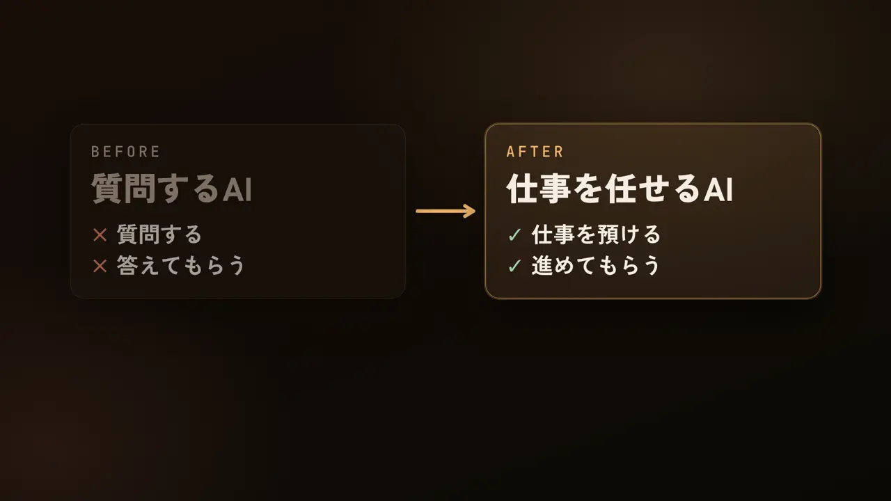 質問するAI、質問する、答えてもらう、仕事を任せるAI、仕事を預ける、進めてもらう