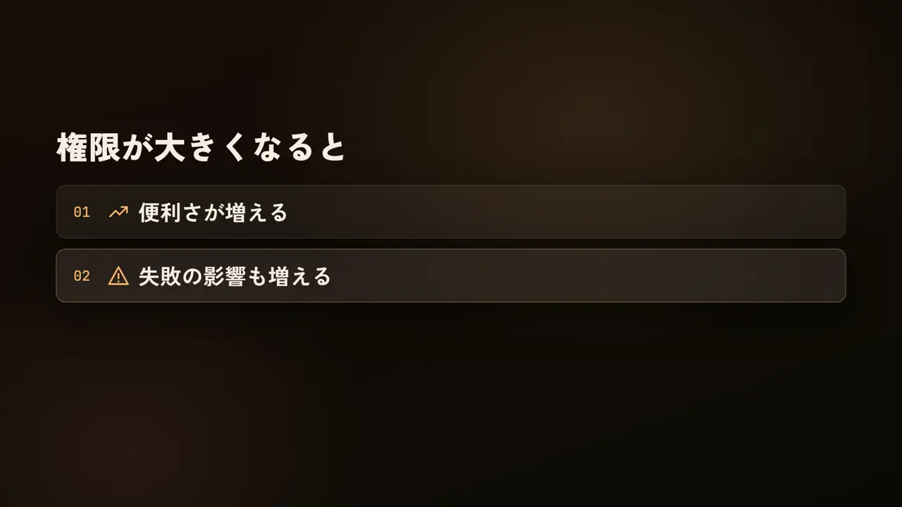 権限が大きくなると、便利さが増える、失敗の影響も増える