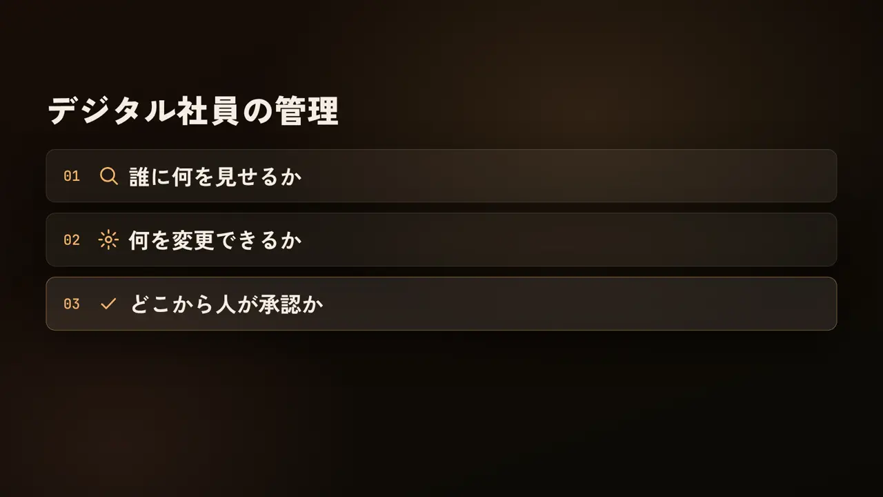 デジタル社員の管理、誰に何を見せるか、何を変更できるか、どこから人が承認か