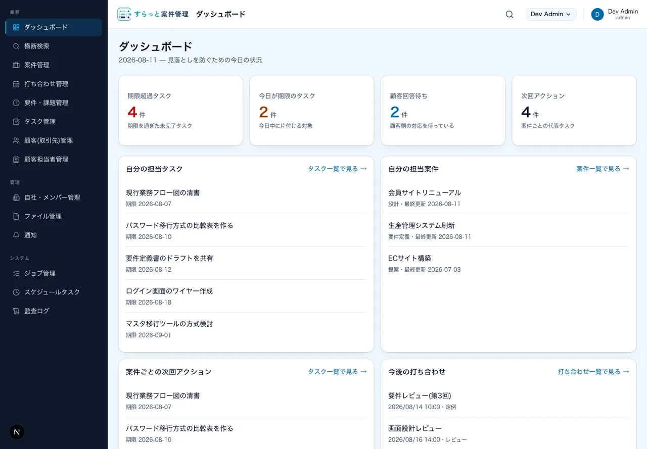 すらっと案件管理のダッシュボード画面。期限超過タスク・今日が期限のタスク・顧客回答待ち・次回アクションの件数と、自分の担当タスク・担当案件の一覧が並んでいる