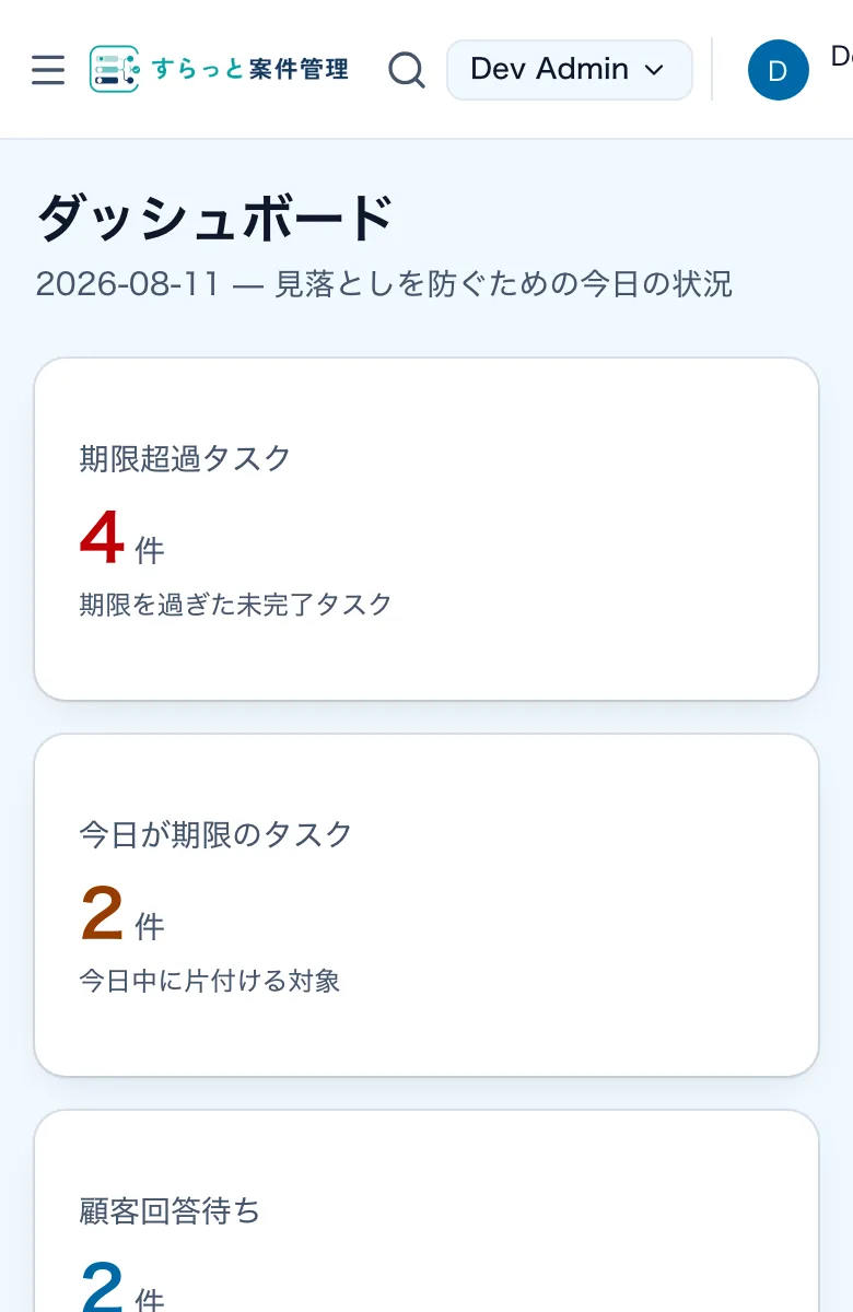 スマートフォンで表示したダッシュボード。期限超過タスク・今日が期限のタスク・顧客回答待ち・次回アクションの件数が縦に並んでいる