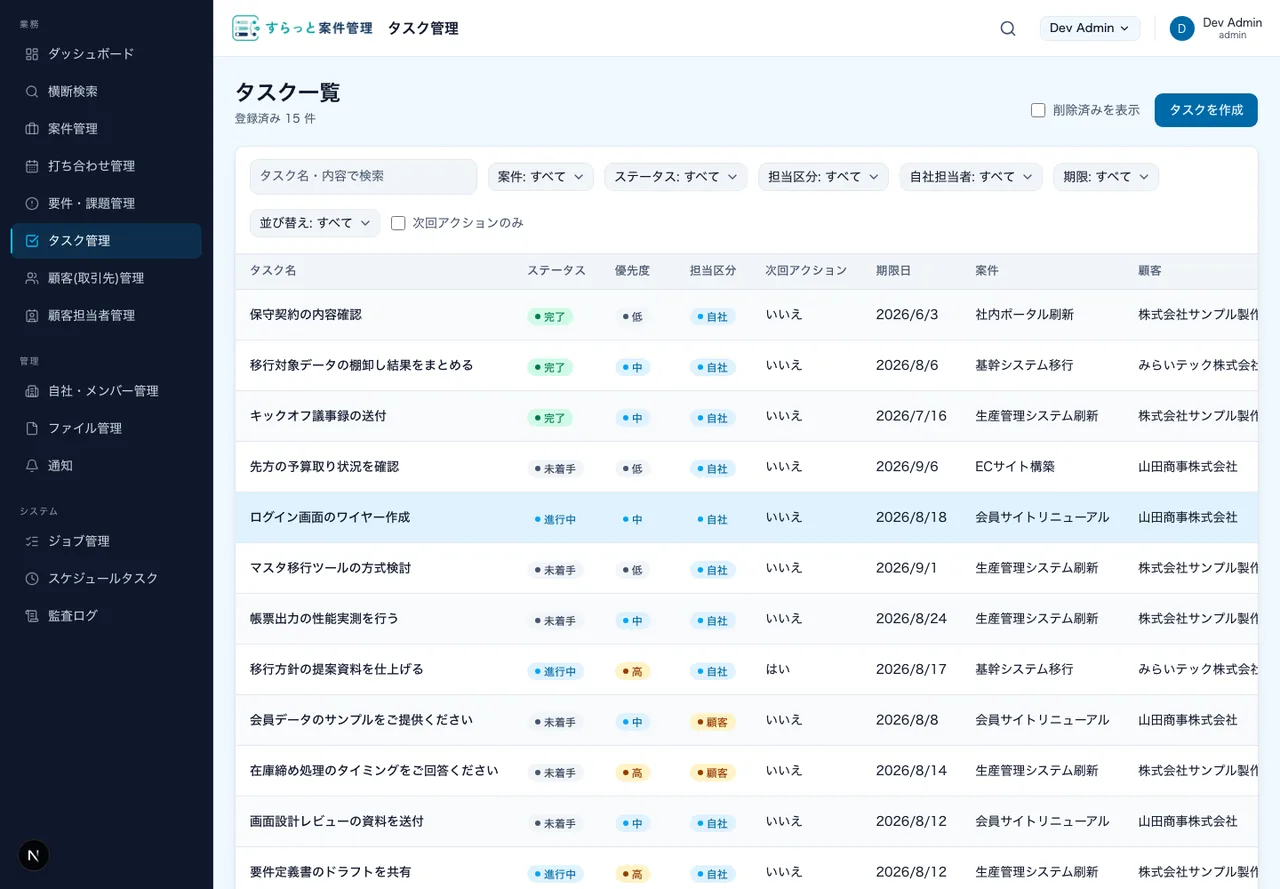 すらっと案件管理のタスク一覧画面。ステータス・優先度・担当区分・次回アクション・期限日・案件・顧客の列を持つ一覧表