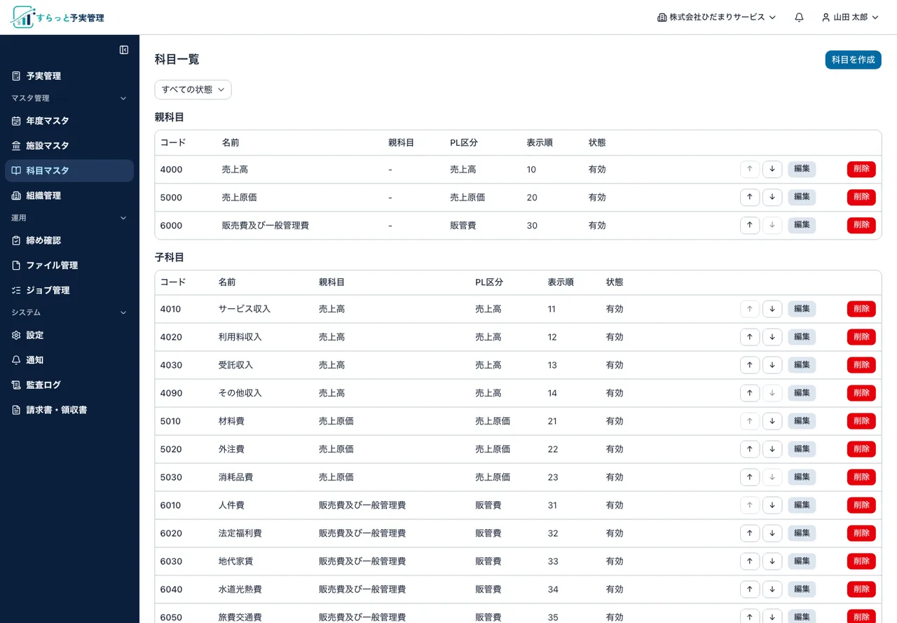 すらっと予実管理の科目一覧画面。親科目として売上高・売上原価・販売費及び一般管理費が並び、その下に子科目がコード・親科目・PL区分・表示順とともに並んでいる
