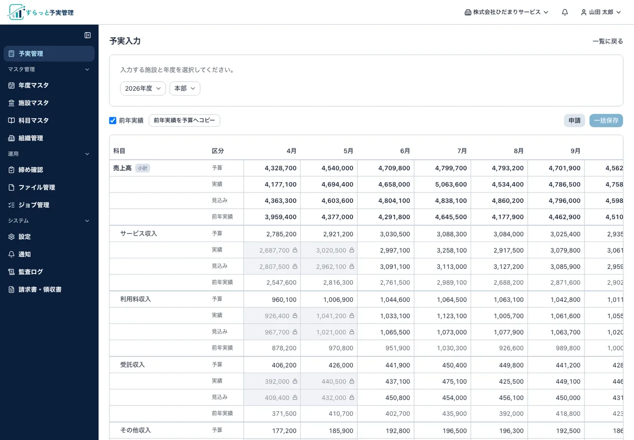 すらっと予実管理の予実入力画面。科目行と月列のマス目に予算・実績・見込み・前年実績が並び、確定済みの4月と5月のセルには鍵のアイコンが付いている