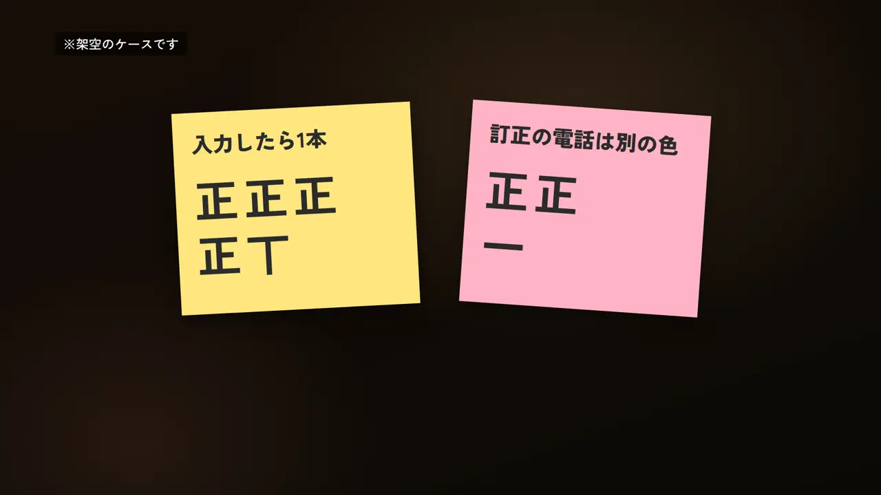 ※架空のケースです、入力したら1本、正正正 正丅、訂正の電話は別の色、正正 一
